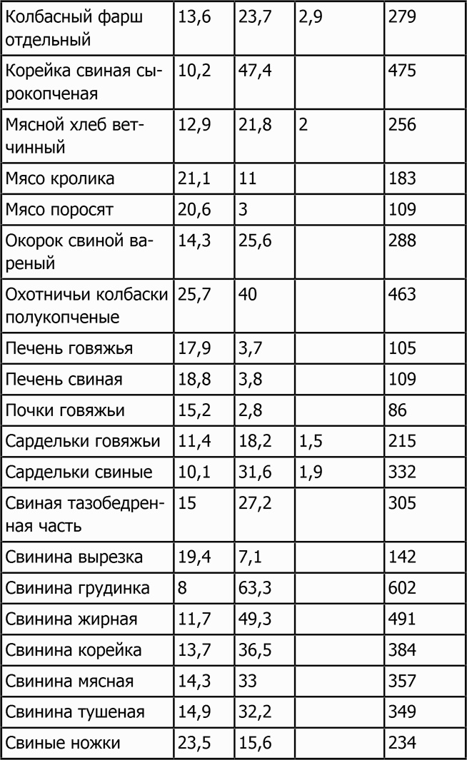 Новая фигура через 2 недели Новая фигура через 2 недели