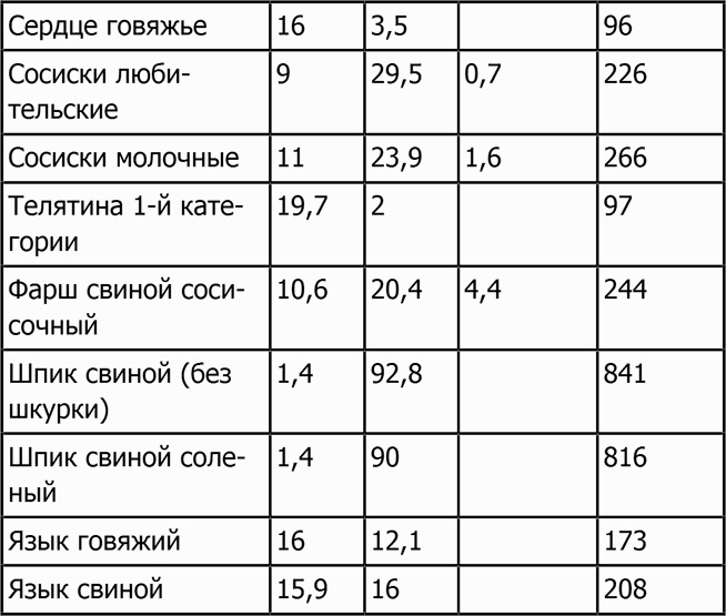 Новая фигура через 2 недели Новая фигура через 2 недели
