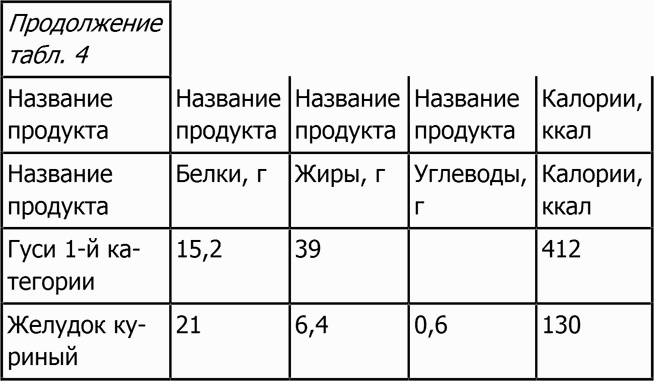 Новая фигура через 2 недели Новая фигура через 2 недели