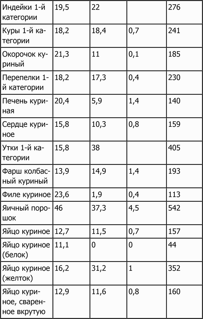 Новая фигура через 2 недели Новая фигура через 2 недели