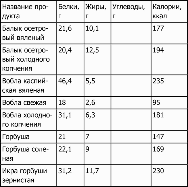 Новая фигура через 2 недели Новая фигура через 2 недели