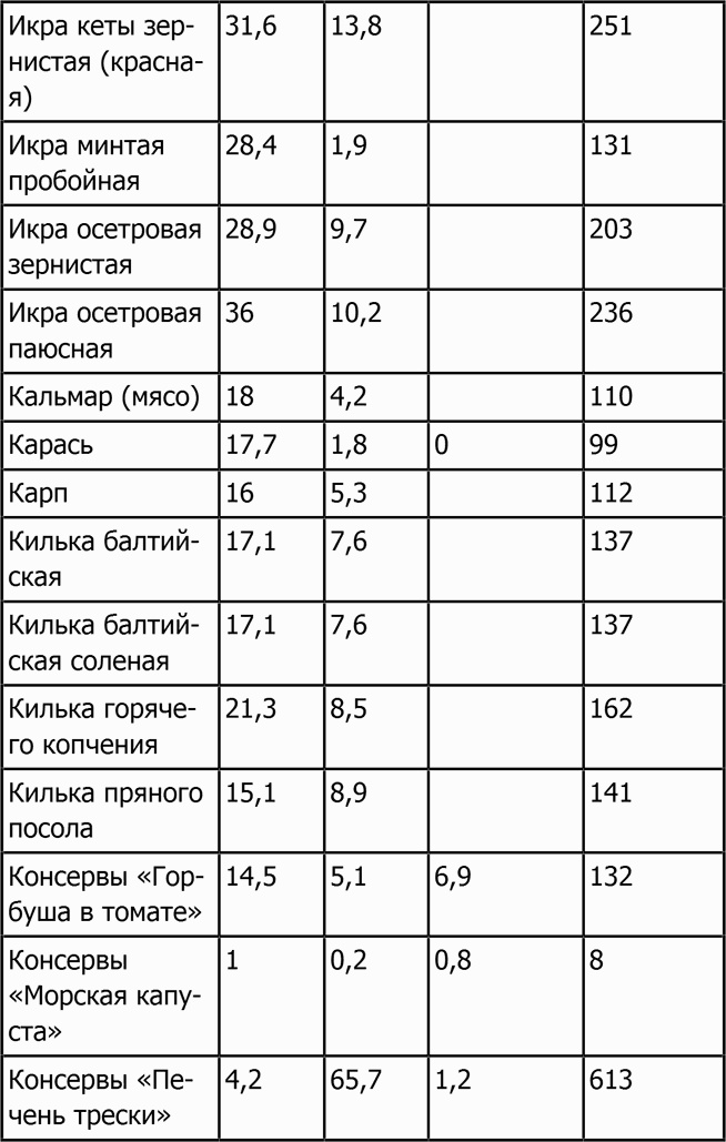 Новая фигура через 2 недели Новая фигура через 2 недели
