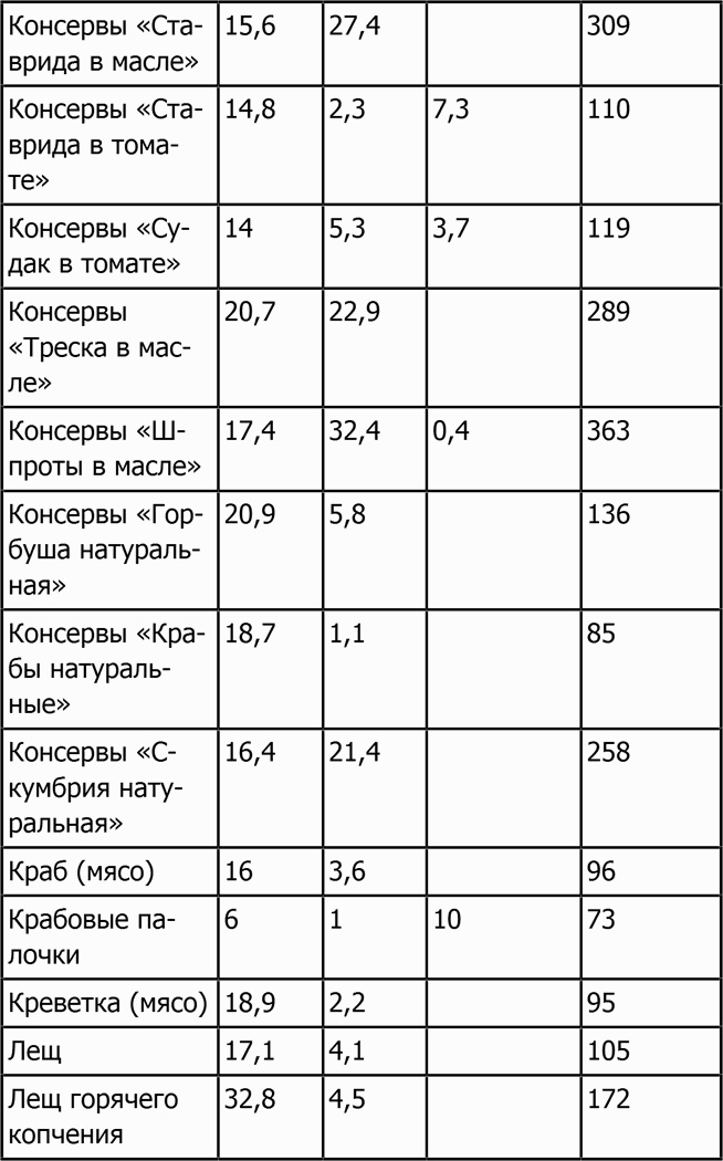 Новая фигура через 2 недели Новая фигура через 2 недели