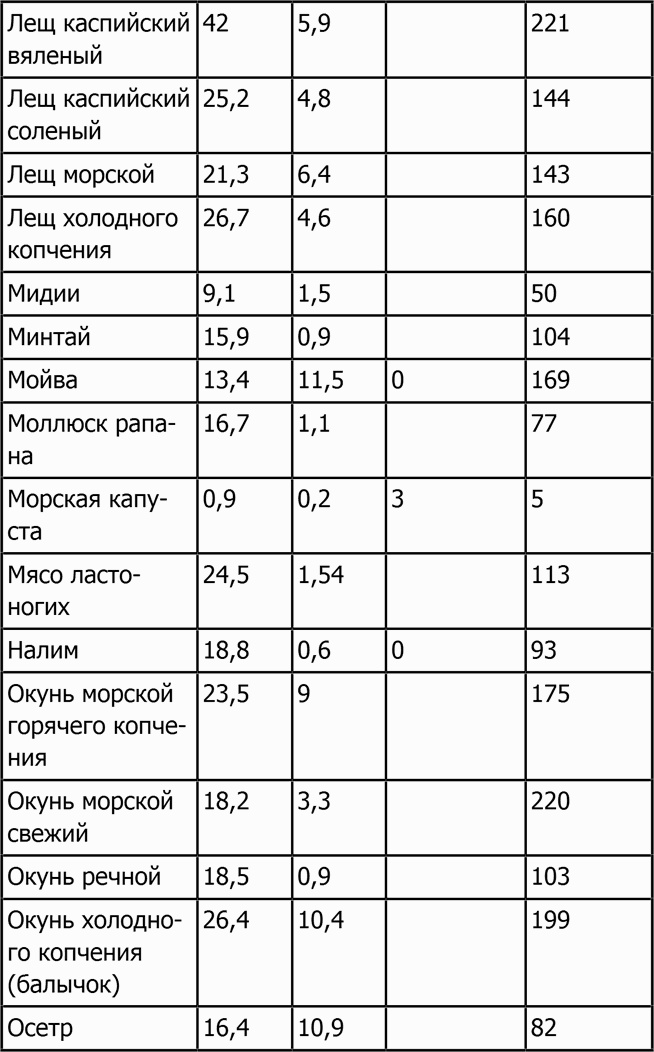 Новая фигура через 2 недели Новая фигура через 2 недели