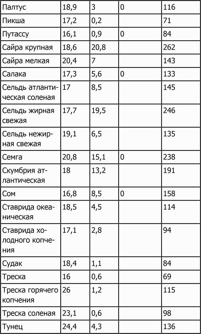 Новая фигура через 2 недели Новая фигура через 2 недели