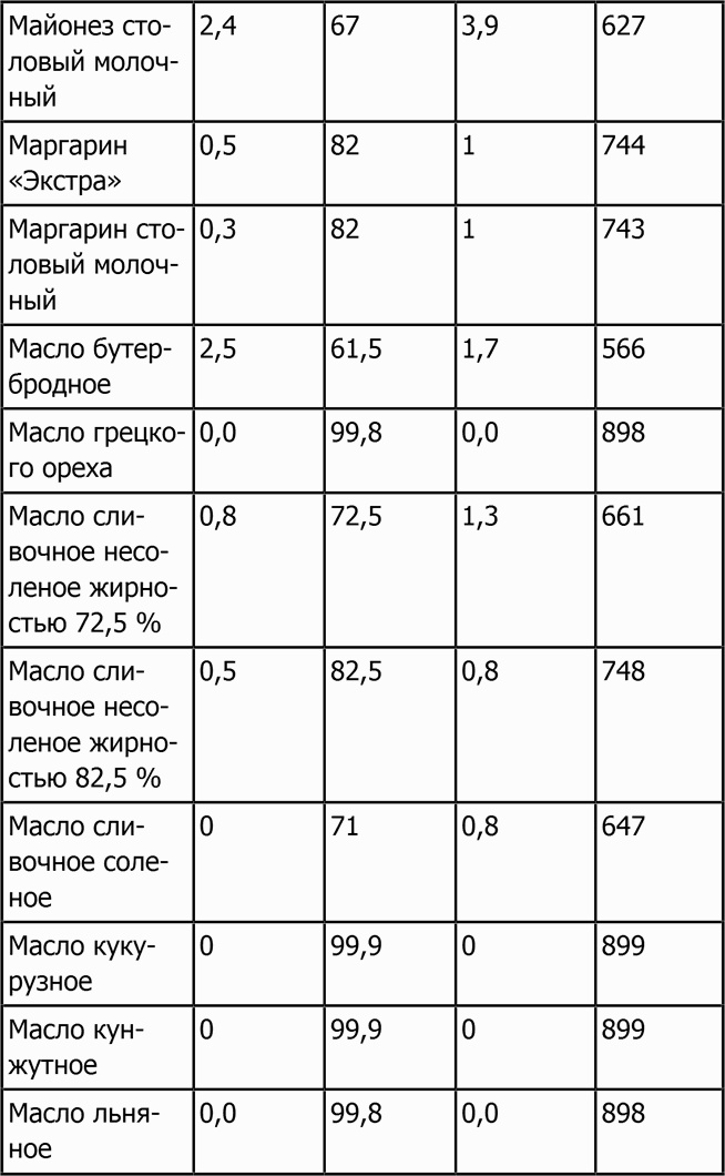 Новая фигура через 2 недели Новая фигура через 2 недели