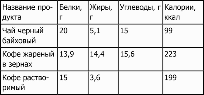 Новая фигура через 2 недели Новая фигура через 2 недели