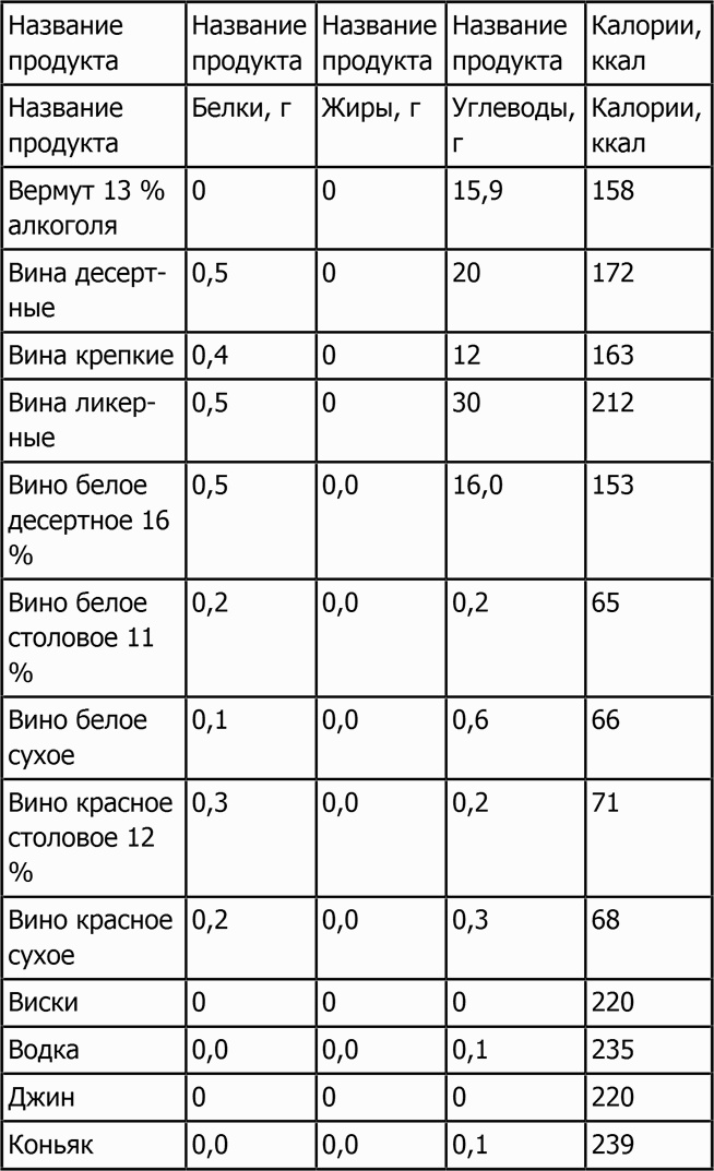Новая фигура через 2 недели Новая фигура через 2 недели