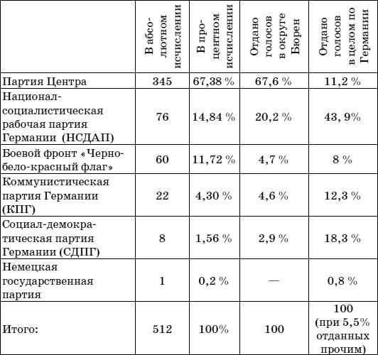 Тайны черных замков СС Тайны черных замков СС