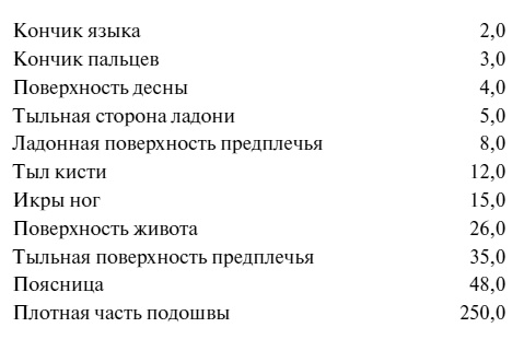 100 великих тайн человека 100 великих тайн человека