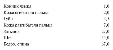 100 великих тайн человека 100 великих тайн человека