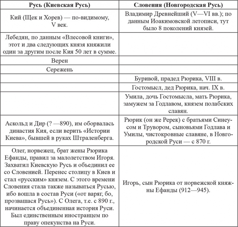 Русь, откуда ты? Русь, откуда ты?