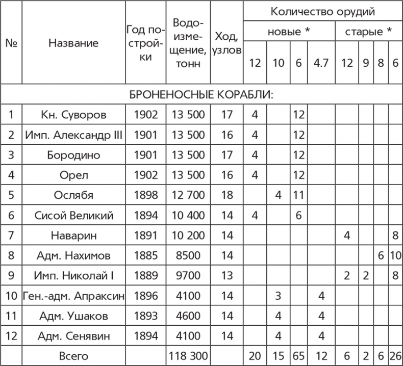 Цусимский бой Цусимский бой