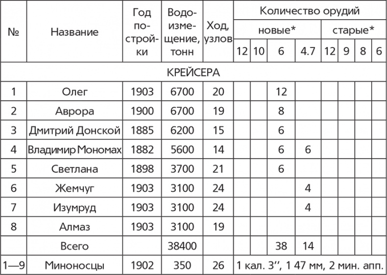 Цусимский бой Цусимский бой