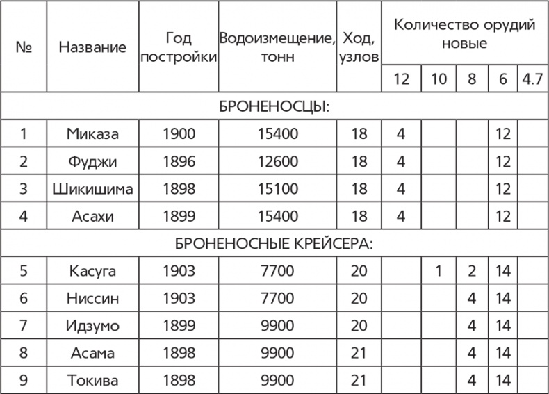 Цусимский бой Цусимский бой