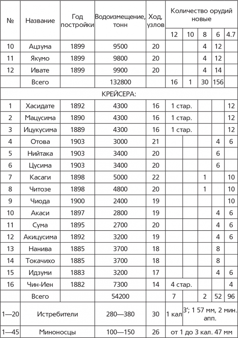 Цусимский бой Цусимский бой