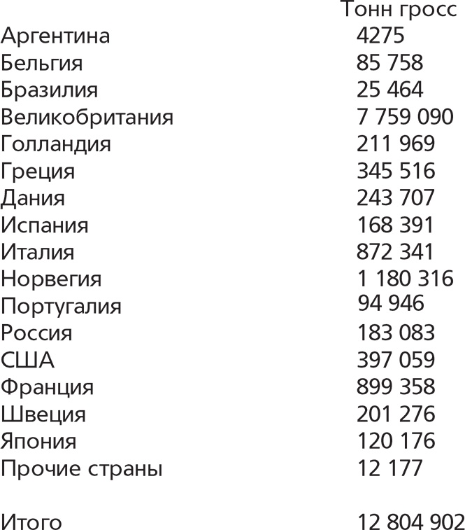 Германская подводная война 1914-1918 гг. Германская подводная война 1914-1918 гг.