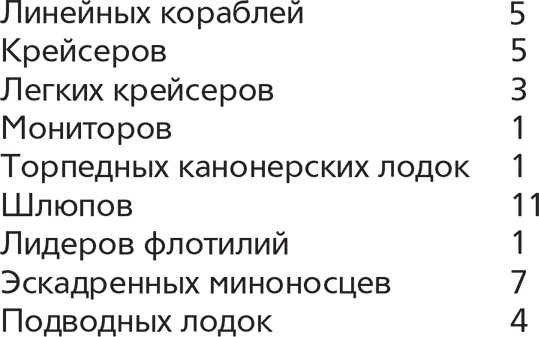 Германская подводная война 1914-1918 гг. Германская подводная война 1914-1918 гг.