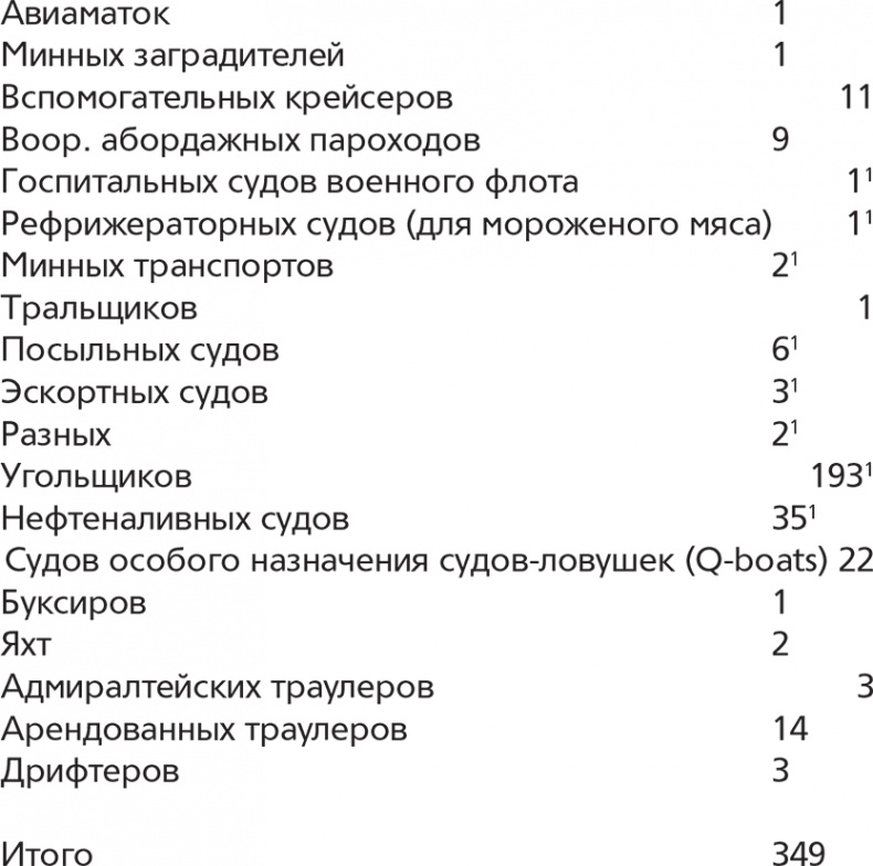 Германская подводная война 1914-1918 гг. Германская подводная война 1914-1918 гг.