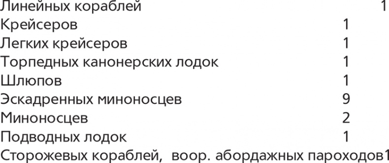 Германская подводная война 1914-1918 гг. Германская подводная война 1914-1918 гг.
