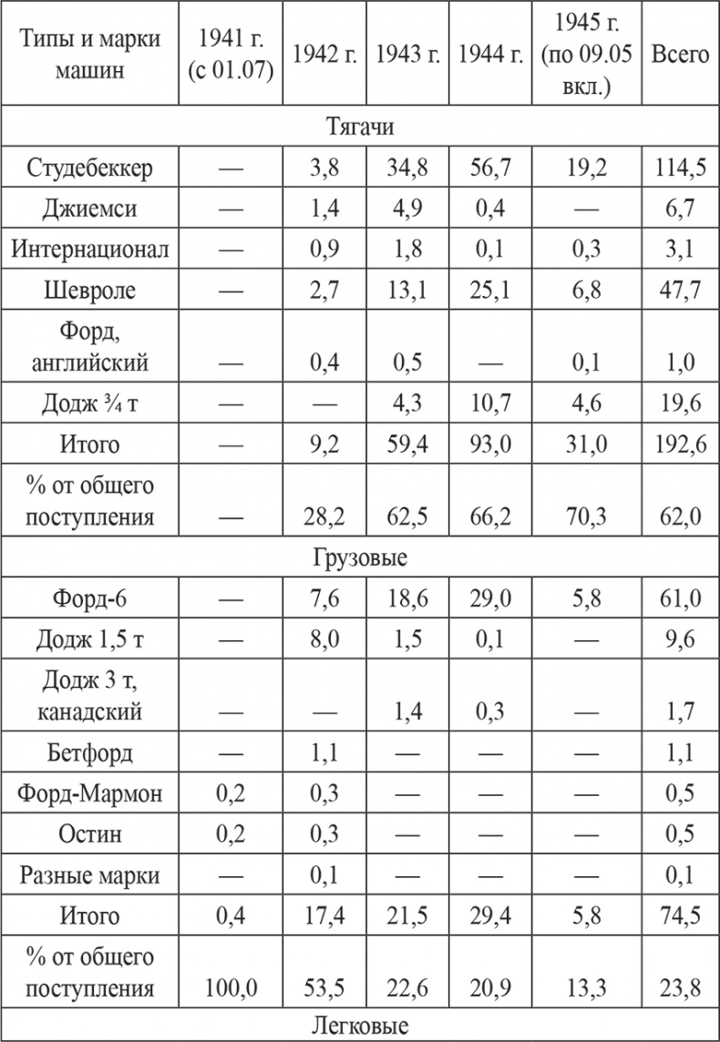 Неизвестные союзники Сталина. 1940–1945 гг. Неизвестные союзники Сталина. 1940–1945 гг.