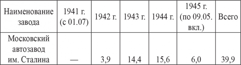 Неизвестные союзники Сталина. 1940–1945 гг. Неизвестные союзники Сталина. 1940–1945 гг.