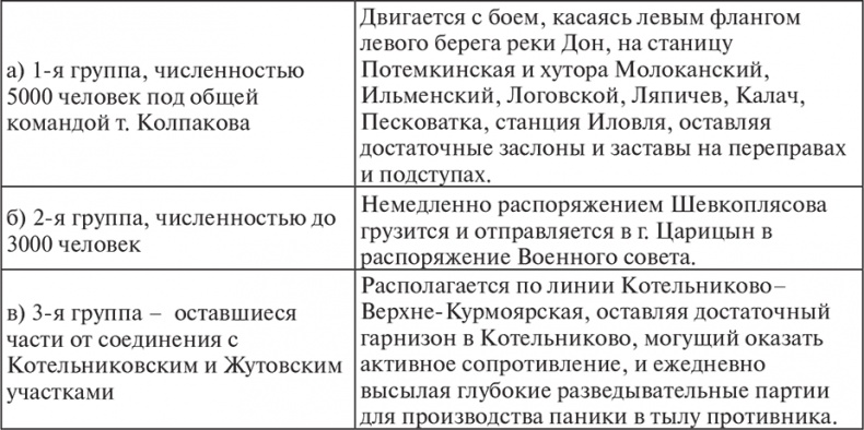 Возвышение Сталина. Оборона Царицына Возвышение Сталина. Оборона Царицына
