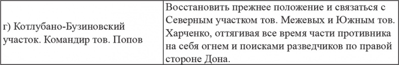 Возвышение Сталина. Оборона Царицына Возвышение Сталина. Оборона Царицына