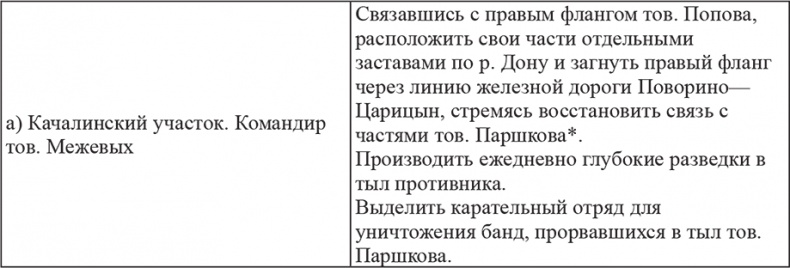 Возвышение Сталина. Оборона Царицына Возвышение Сталина. Оборона Царицына