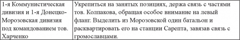 Возвышение Сталина. Оборона Царицына Возвышение Сталина. Оборона Царицына