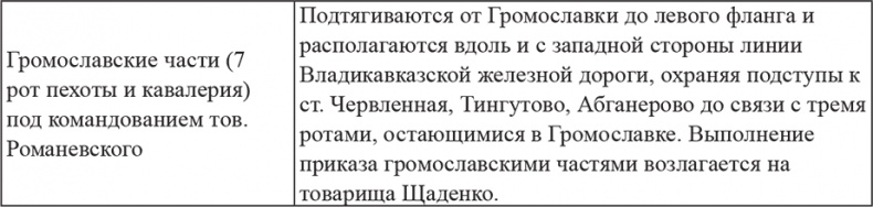 Возвышение Сталина. Оборона Царицына Возвышение Сталина. Оборона Царицына