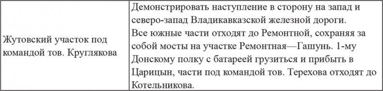 Возвышение Сталина. Оборона Царицына Возвышение Сталина. Оборона Царицына
