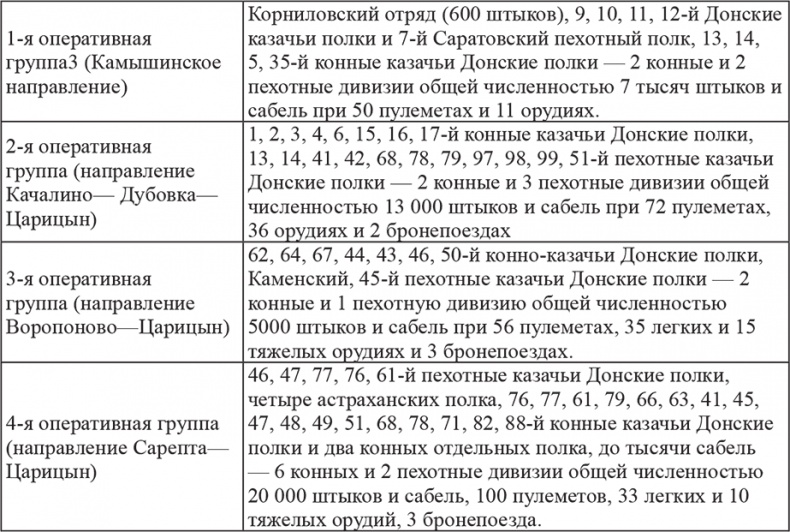 Возвышение Сталина. Оборона Царицына Возвышение Сталина. Оборона Царицына