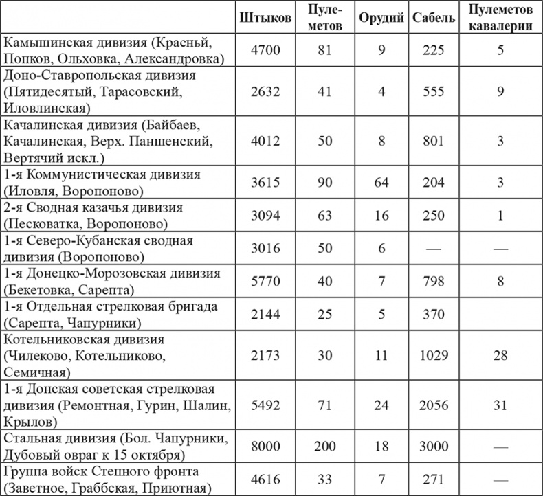 Возвышение Сталина. Оборона Царицына Возвышение Сталина. Оборона Царицына