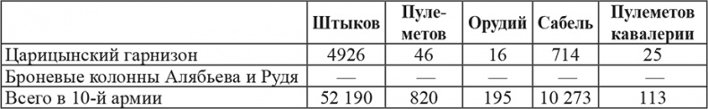 Возвышение Сталина. Оборона Царицына Возвышение Сталина. Оборона Царицына