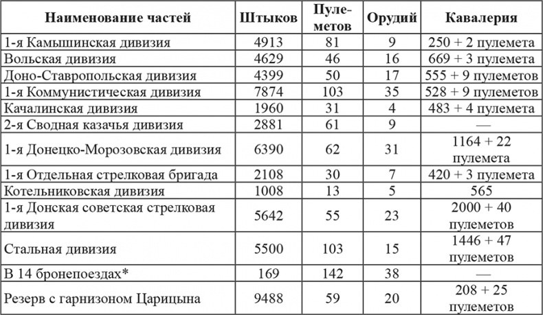 Возвышение Сталина. Оборона Царицына Возвышение Сталина. Оборона Царицына