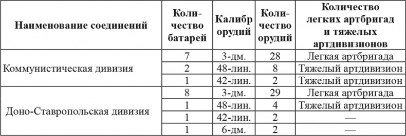 Возвышение Сталина. Оборона Царицына Возвышение Сталина. Оборона Царицына