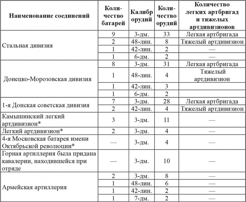 Возвышение Сталина. Оборона Царицына Возвышение Сталина. Оборона Царицына