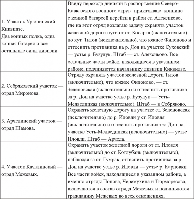 Возвышение Сталина. Оборона Царицына Возвышение Сталина. Оборона Царицына
