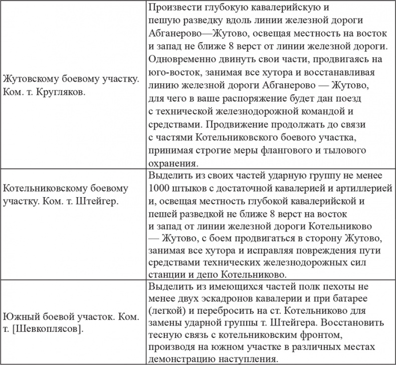 Возвышение Сталина. Оборона Царицына Возвышение Сталина. Оборона Царицына