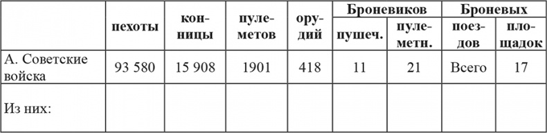 Возвышение Сталина. Оборона Царицына Возвышение Сталина. Оборона Царицына