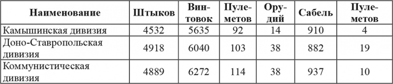 Возвышение Сталина. Оборона Царицына Возвышение Сталина. Оборона Царицына