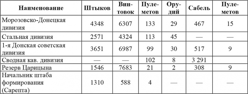 Возвышение Сталина. Оборона Царицына Возвышение Сталина. Оборона Царицына