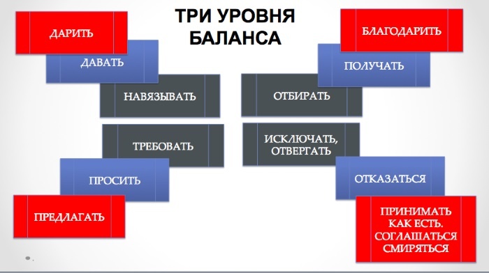 Законы Рода и секреты подсознательных механизмов, или Расстановки для чайников Законы Рода и секреты подсознательных механизмов, или Расстановки для чайников