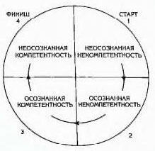 Как заняться тем, что планировала и прекратить саботировать собственное будущее. Антисамосаботаж. Книга-тренинг Как заняться тем, что планировала и прекратить саботировать собственное будущее. Антисамосаботаж. Книга-тренинг