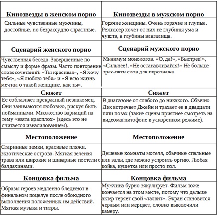 Библия секса Библия секса
