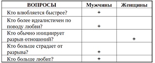 Библия секса Библия секса