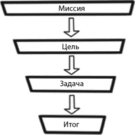 Страна коров Страна коров