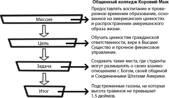 Страна коров Страна коров