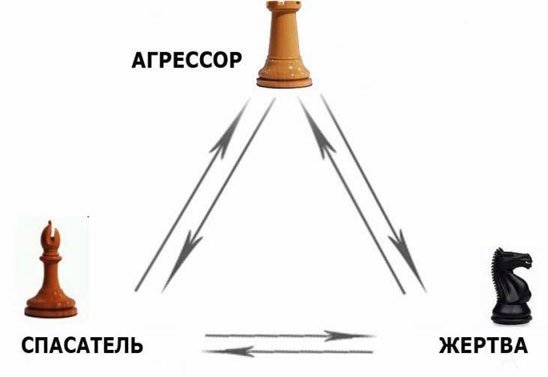 Выход из треугольника Жертва-Агрессор-Спасатель. Как за 7 дней научиться пресекать манипуляции и больше никогда не плясать под чужую дудку. Книга-тренинг Выход из треугольника Жертва-Агрессор-Спасатель. Как за 7 дней научиться пресекать манипуляции и больше никогда не плясать под чужую дудку. Книга-тренинг